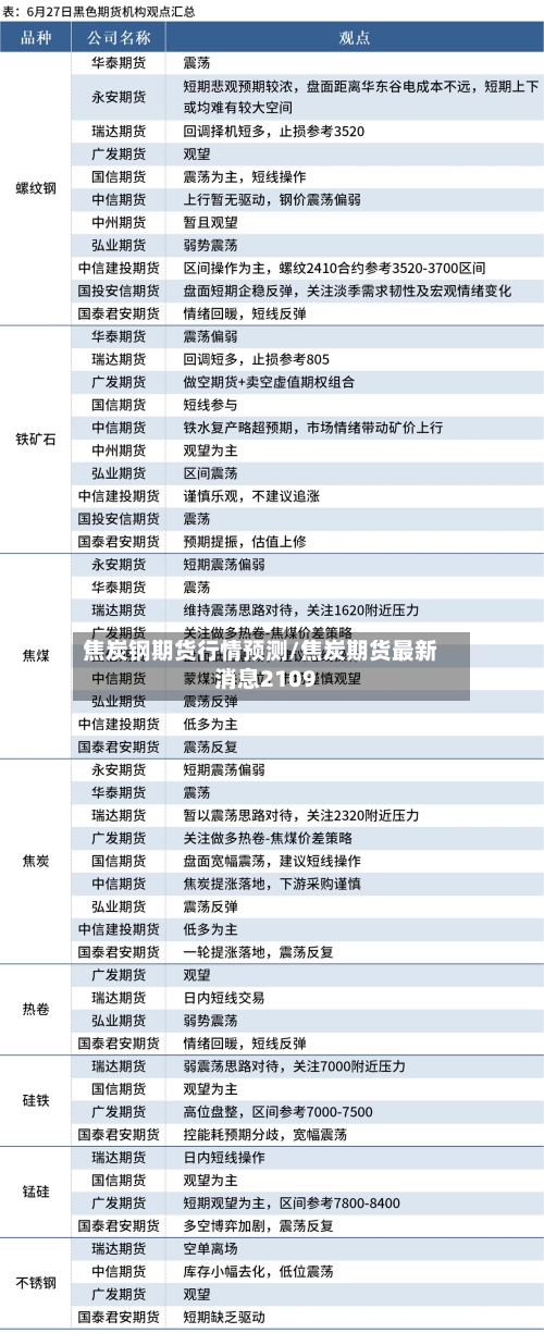 焦炭钢期货行情预测/焦炭期货最新消息2109