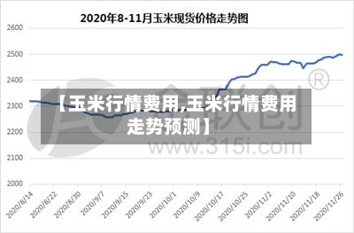 【玉米行情费用,玉米行情费用走势预测】