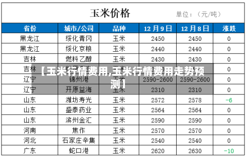 【玉米行情费用,玉米行情费用走势预测】-第2张图片