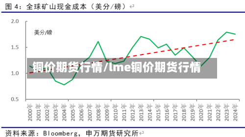 铜价期货行情/lme铜价期货行情