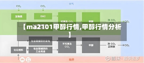 【ma2101甲醇行情,甲醇行情分析】-第2张图片
