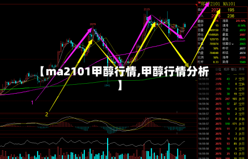 【ma2101甲醇行情,甲醇行情分析】