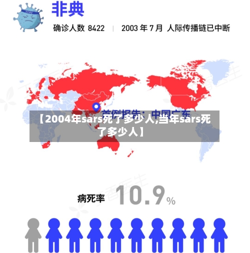 【2004年sars死了多少人,当年sars死了多少人】-第2张图片
