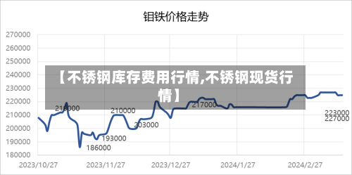 【不锈钢库存费用行情,不锈钢现货行情】