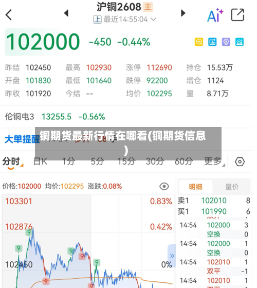 铜期货最新行情在哪看(铜期货信息)-第3张图片