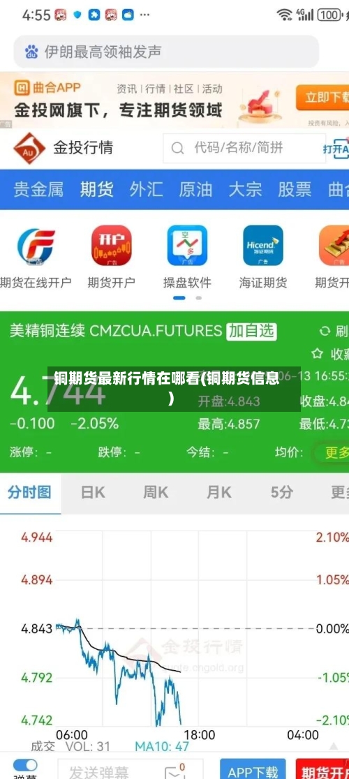 铜期货最新行情在哪看(铜期货信息)-第2张图片
