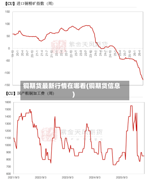 铜期货最新行情在哪看(铜期货信息)