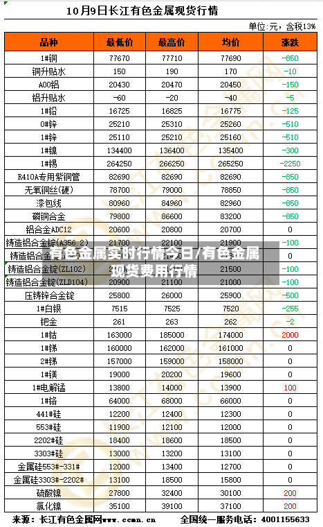 有色金属实时行情今日/有色金属现货费用行情