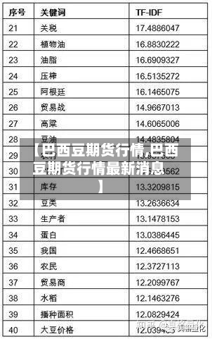 【巴西豆期货行情,巴西豆期货行情最新消息】-第2张图片