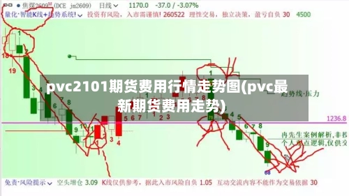 pvc2101期货费用行情走势图(pvc最新期货费用走势)