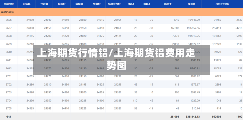 上海期货行情铝/上海期货铝费用走势图-第2张图片