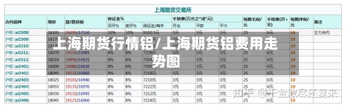 上海期货行情铝/上海期货铝费用走势图-第3张图片