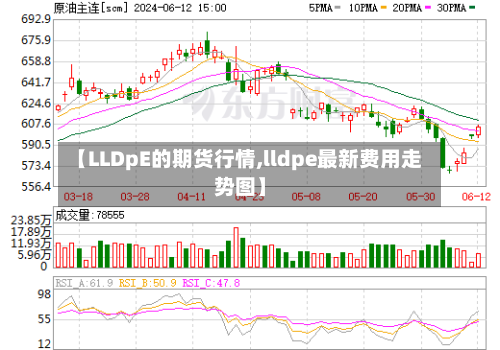 【LLDpE的期货行情,lldpe最新费用走势图】