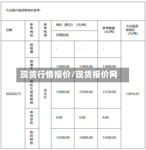 现货行情报价/现货报价网-第2张图片