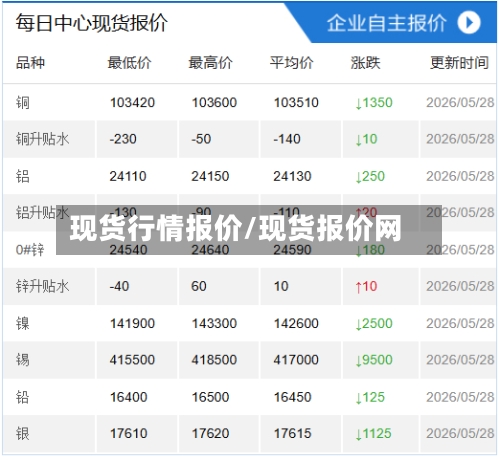 现货行情报价/现货报价网-第3张图片