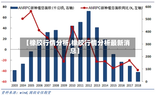 【橡胶行情分析,橡胶行情分析最新消息】