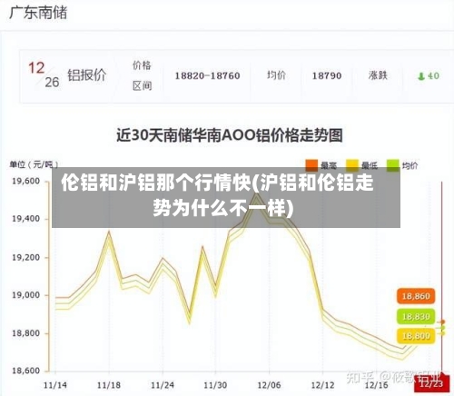 伦铝和沪铝那个行情快(沪铝和伦铝走势为什么不一样)