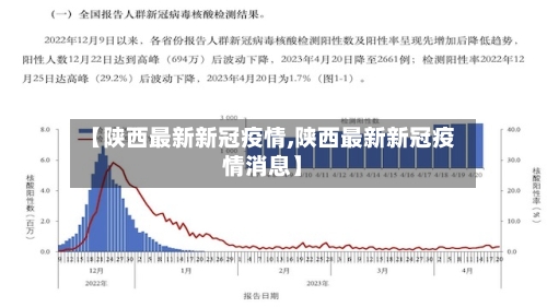 【陕西最新新冠疫情,陕西最新新冠疫情消息】