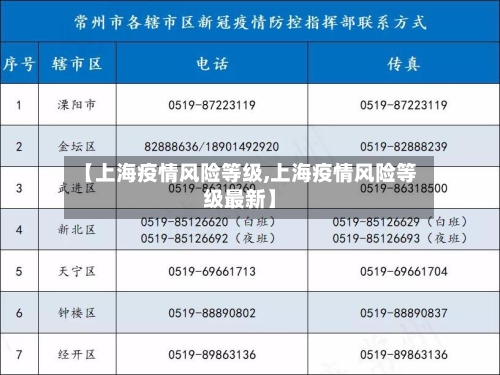 【上海疫情风险等级,上海疫情风险等级最新】