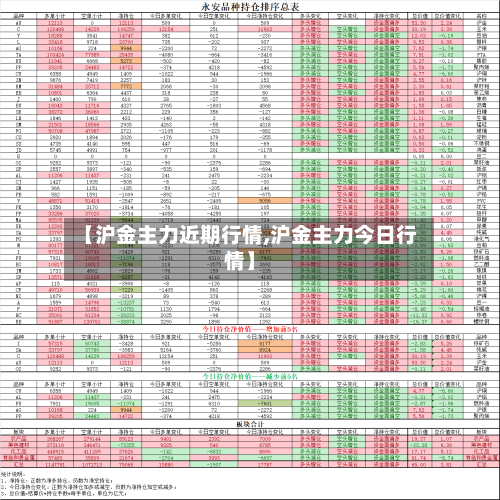 【沪金主力近期行情,沪金主力今日行情】