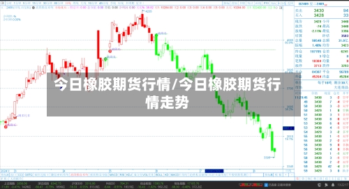 今日橡胶期货行情/今日橡胶期货行情走势-第2张图片