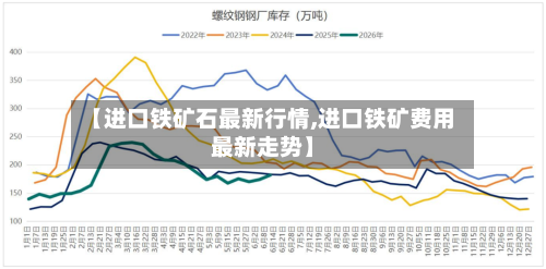 【进口铁矿石最新行情,进口铁矿费用最新走势】