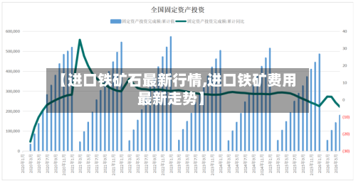 【进口铁矿石最新行情,进口铁矿费用最新走势】-第2张图片