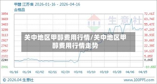 关中地区甲醇费用行情/关中地区甲醇费用行情走势-第3张图片