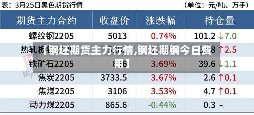 【钢坯期货主力行情,钢坯期钢今日费用】-第2张图片