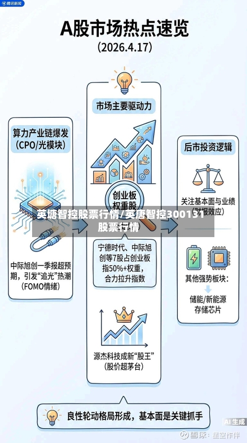 英塘智控股票行情/英唐智控300131股票行情