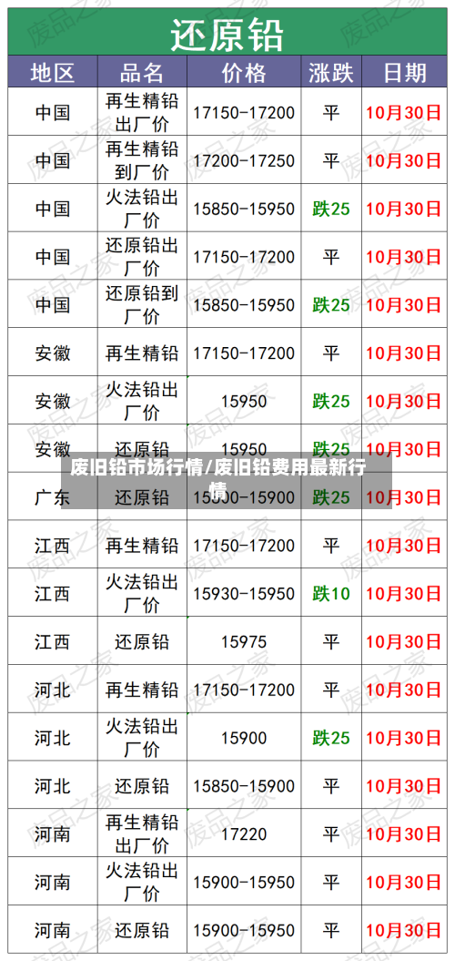 废旧铅市场行情/废旧铅费用最新行情