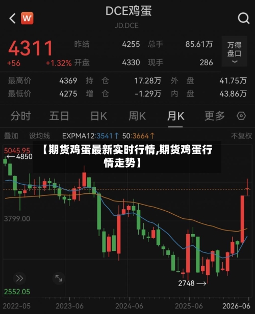 【期货鸡蛋最新实时行情,期货鸡蛋行情走势】