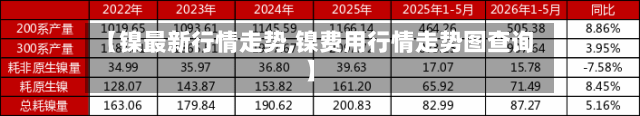 【镍最新行情走势,镍费用行情走势图查询】