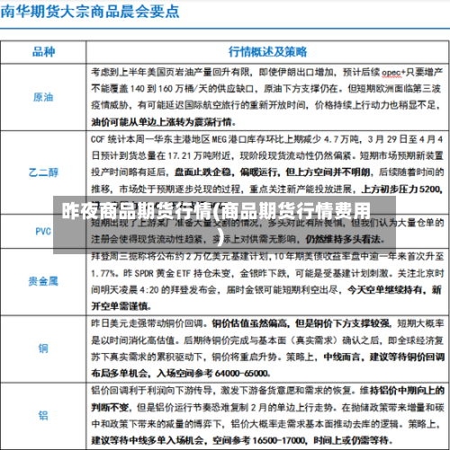 昨夜商品期货行情(商品期货行情费用)