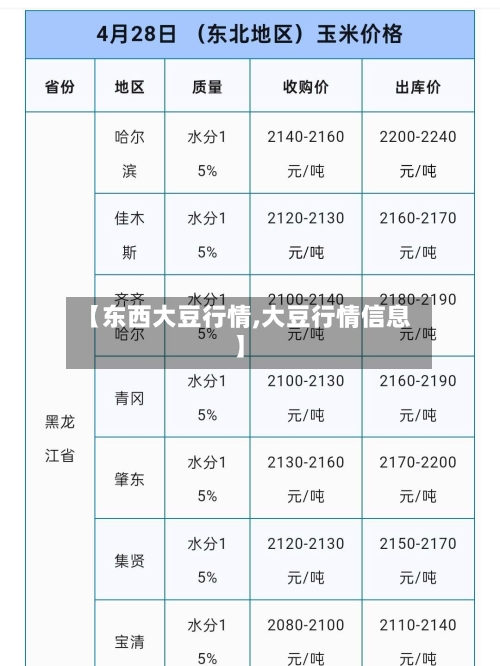 【东西大豆行情,大豆行情信息】