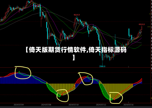 【倚天版期货行情软件,倚天指标源码】