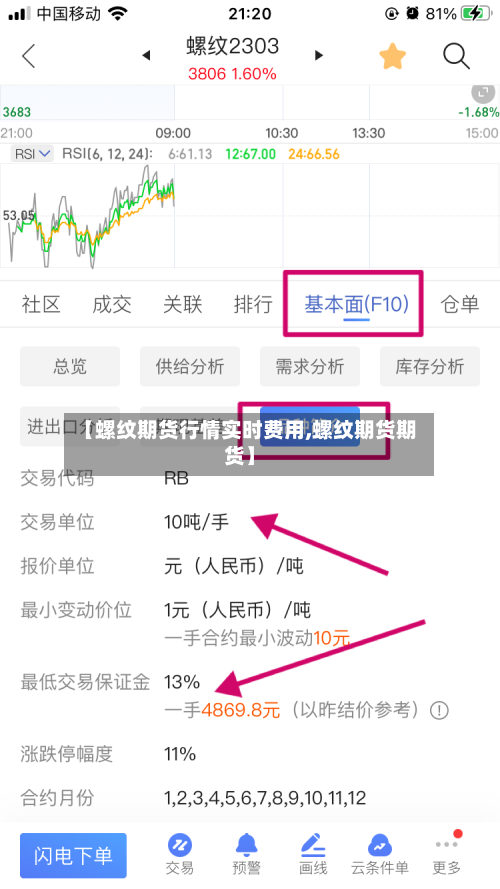 【螺纹期货行情实时费用,螺纹期货期货】-第2张图片