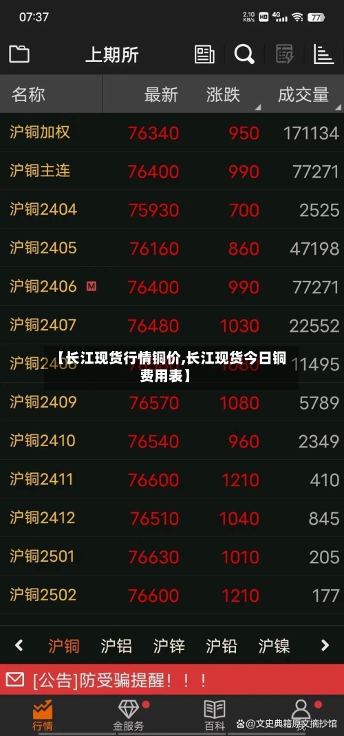 【长江现货行情铜价,长江现货今日铜费用表】