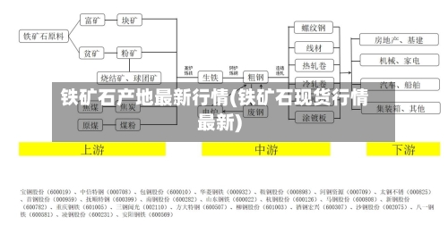 铁矿石产地最新行情(铁矿石现货行情最新)