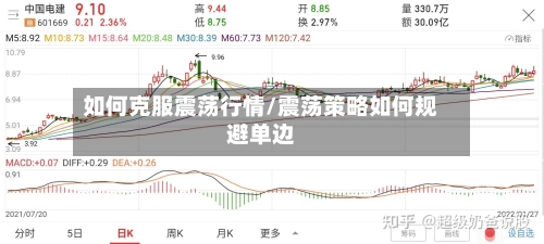 如何克服震荡行情/震荡策略如何规避单边-第2张图片