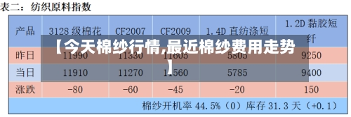 【今天棉纱行情,最近棉纱费用走势】