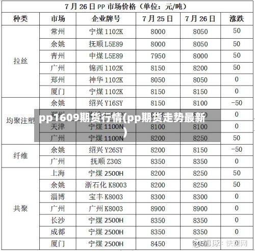 pp1609期货行情(pp期货走势最新)