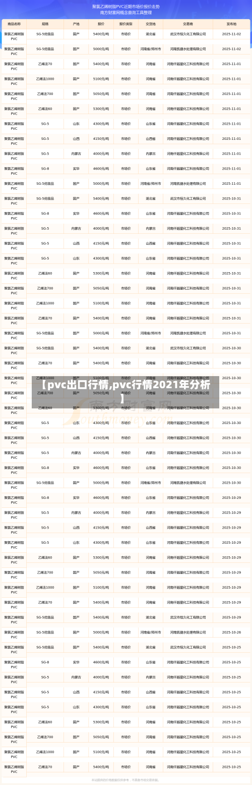 【pvc出口行情,pvc行情2021年分析】-第2张图片