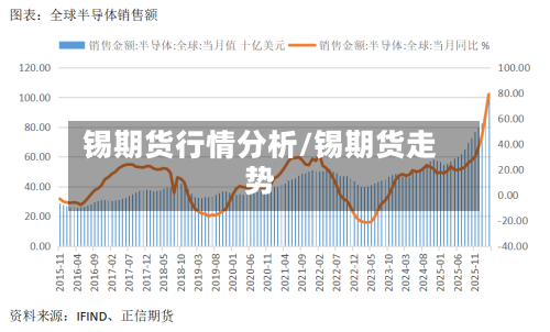 锡期货行情分析/锡期货走势