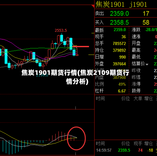 焦炭1901期货行情(焦炭2109期货行情分析)