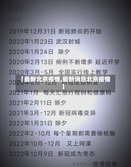 【最新北京疫情,最新消息北京疫情】