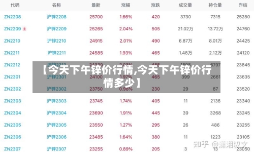 【今天下午锌价行情,今天下午锌价行情多少】