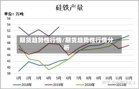 期货趋势性行情/期货趋势性行情分析-第2张图片