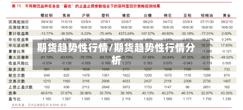 期货趋势性行情/期货趋势性行情分析-第3张图片