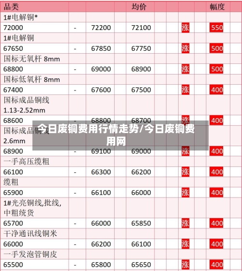 今日废铜费用行情走势/今日废铜费用网-第2张图片
